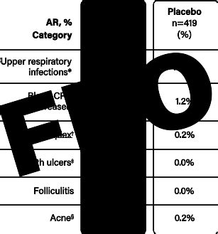 deucravacitinib side effects